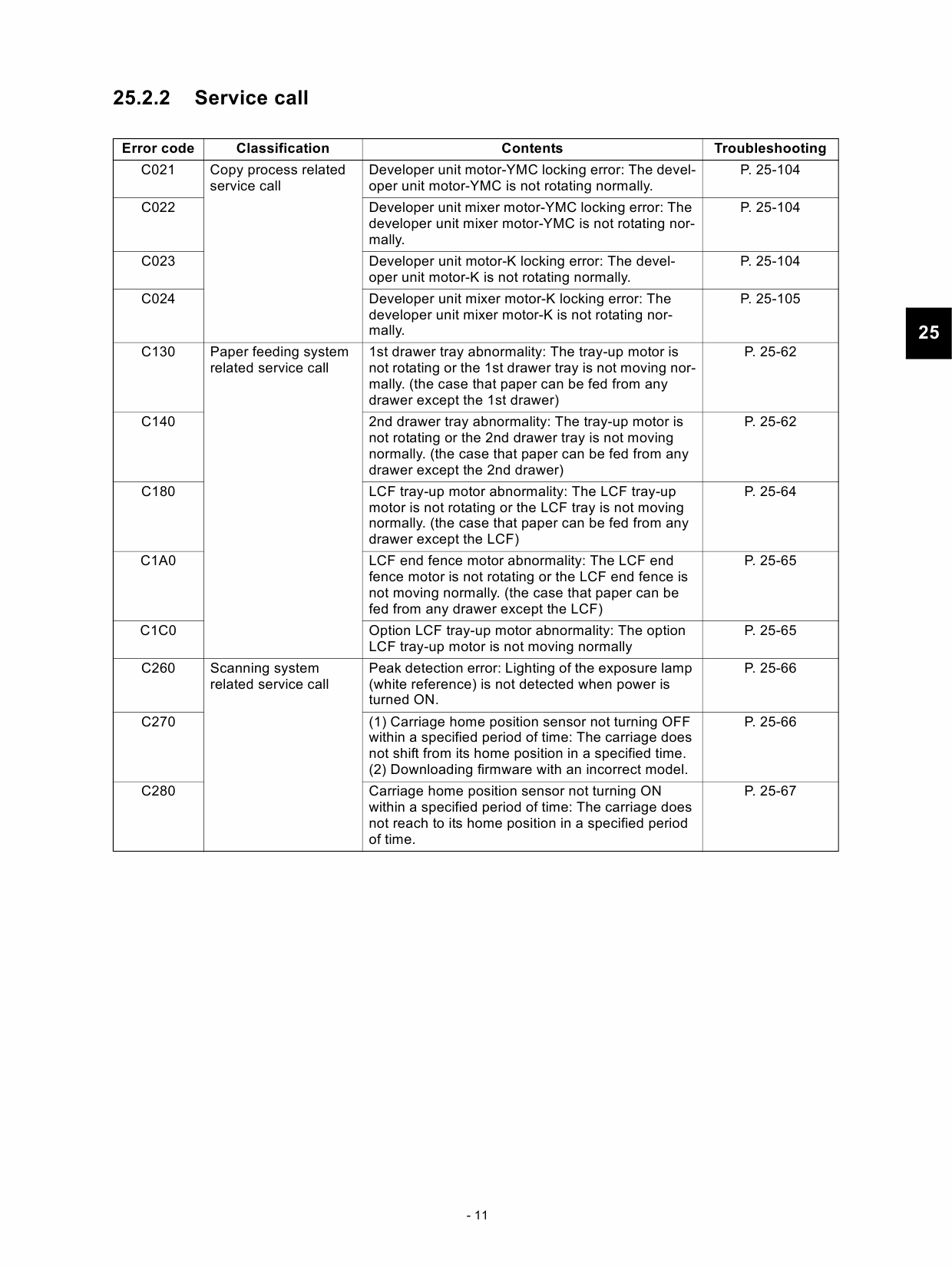 KYOCERA ColorMFP TASKalfa-550c 650c 750c Parts and Service Manual-5